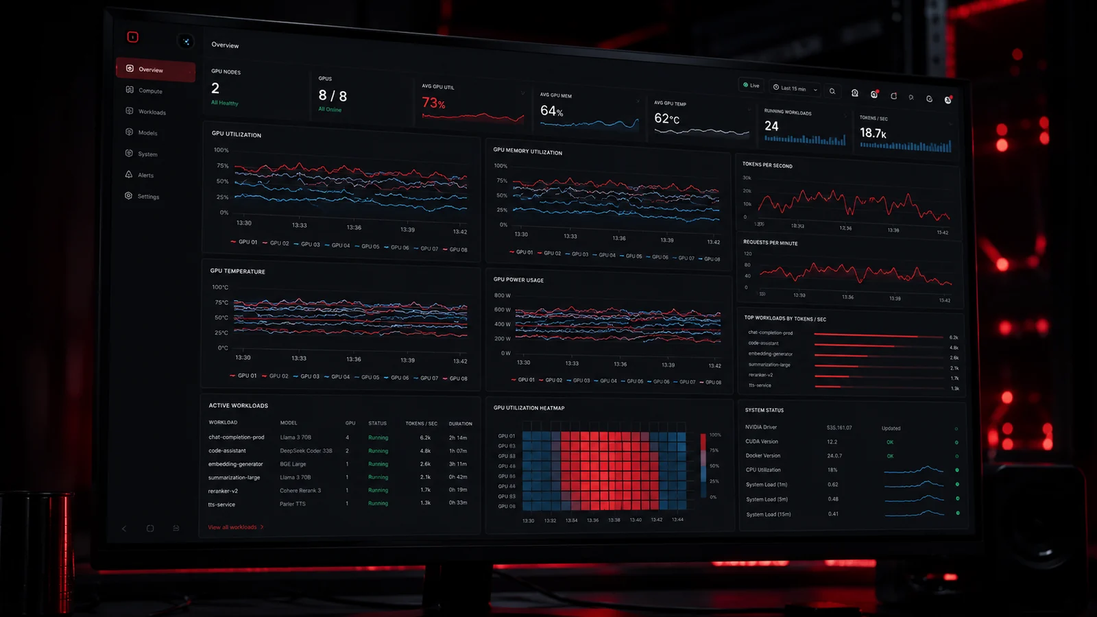 On-prem GPU and AI model cluster dashboard showing utilization, temperature and running local model workloads