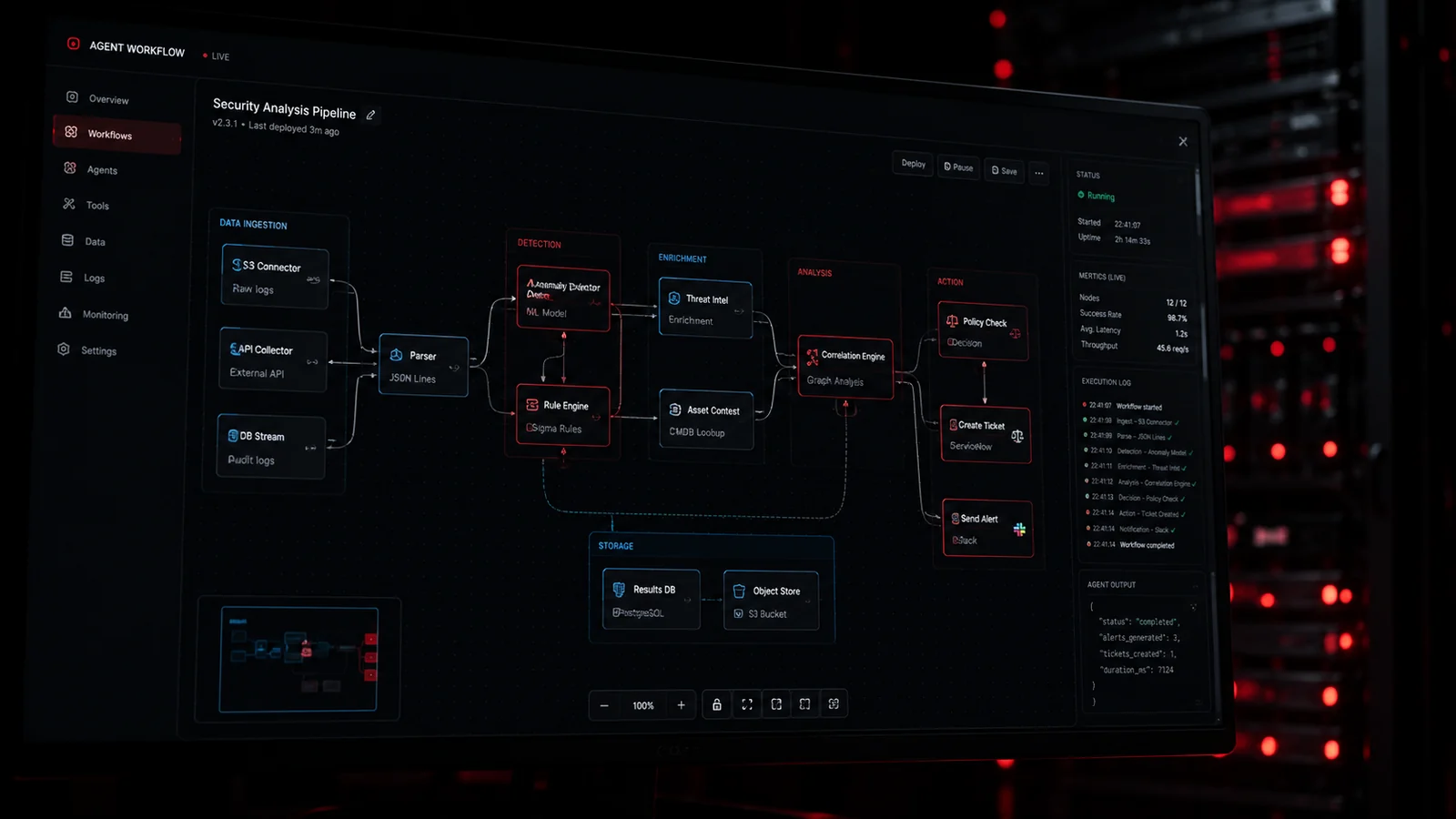 Agentic analysis pipeline orchestrating ingest, detect, enrich, analyse and act stages automatically