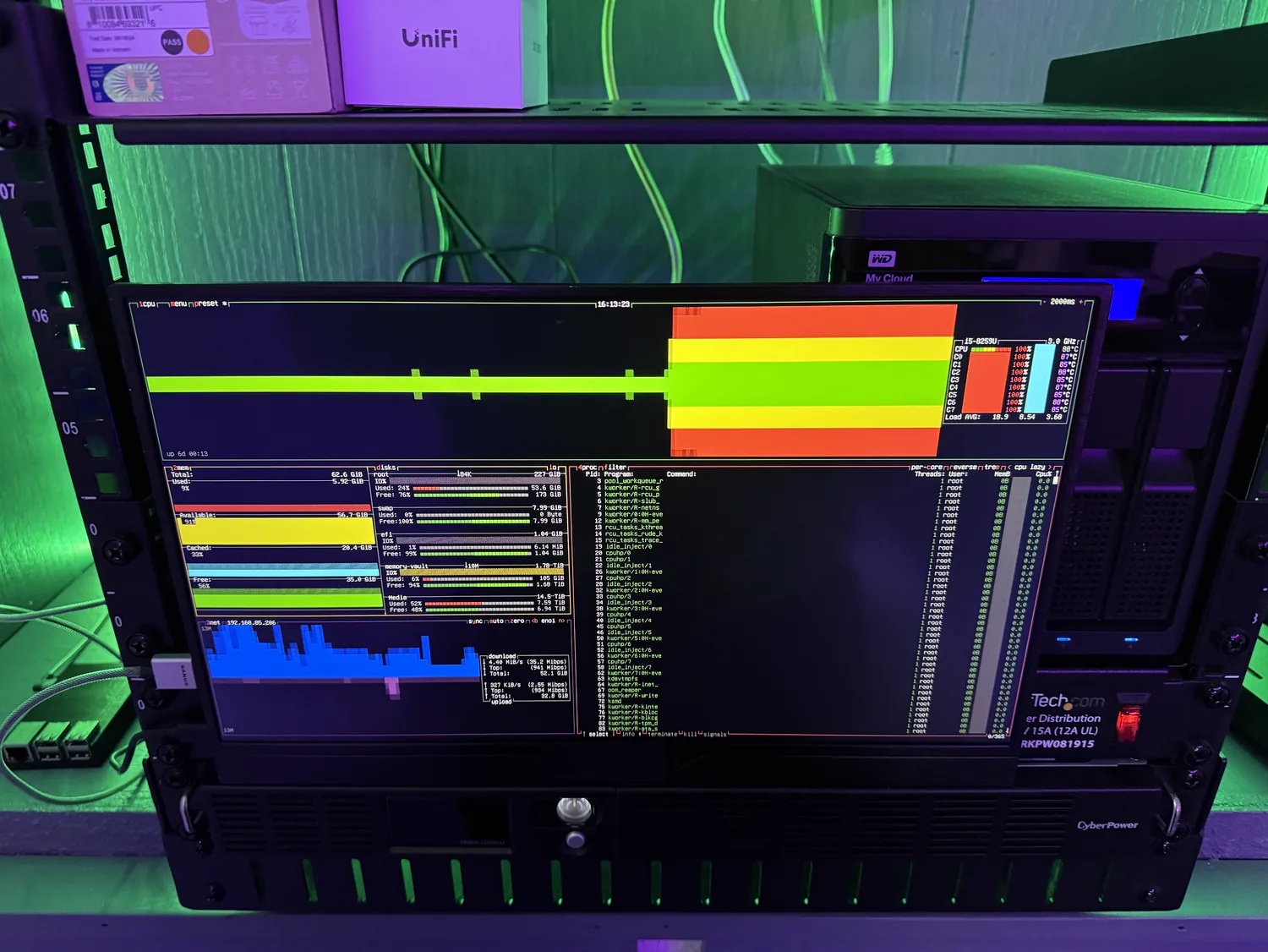 Rack-mounted monitor running a live system-resource dashboard